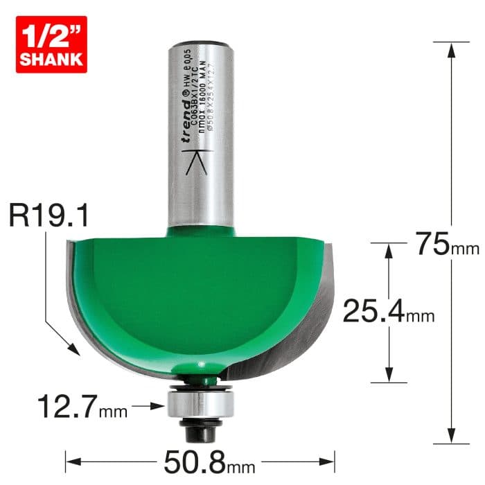 TREND Self guided radius 19.1mm