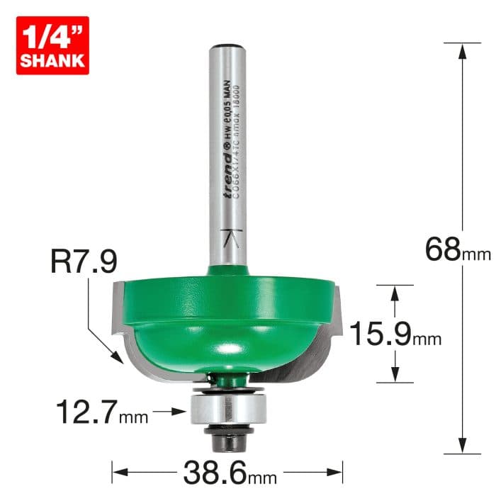 TREND Cavetto 7.9mm radius