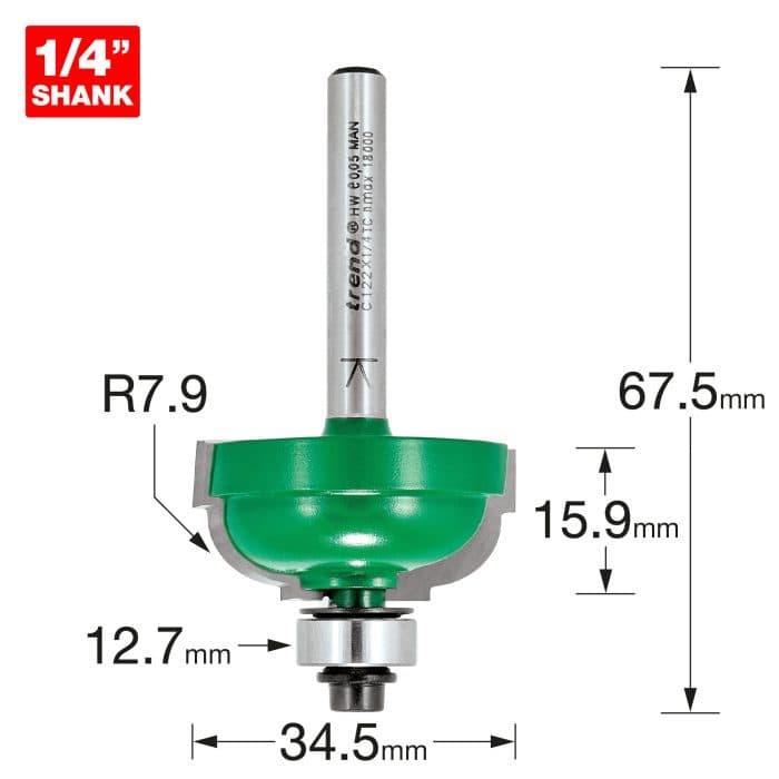 TREND Cavetto 7.9mm radius